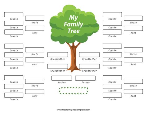 Family Tree - Free Chart, Template, Tree Maker, Images - Project ...