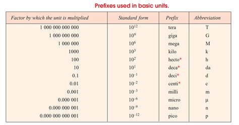 How to do unit conversions of length-area-weight-pressure