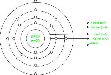 Potassium and Calcium - Atomic Structure, Chemical Properties, Uses - GeeksforGeeks