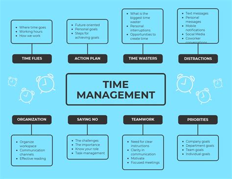 Mind Map Life Plan Template - Template