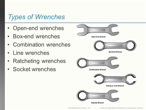 Types of wrenches | Wrenches, Open end wrench, Basic hand tools