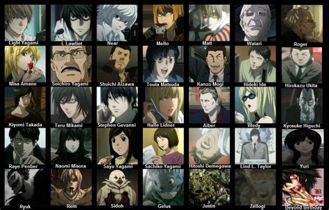 Death Note Anime Differences Between Men And Animals - IMAGESEE