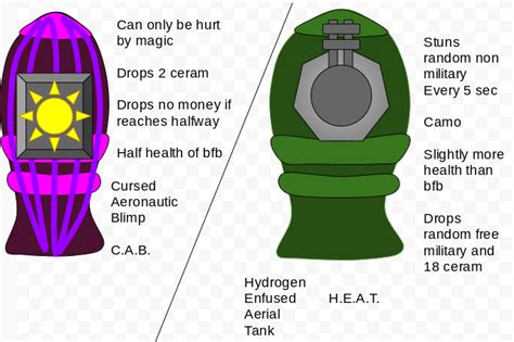 Ideas for new MOAB class : r/btd6