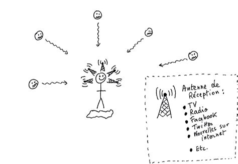 Peur des gens : l'effet amplificateur des médias