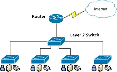 Layer 2 Switch - Fiber Optic Cabling Solutions