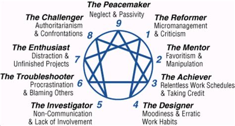 The Complete Guide to The Enneagram Personality Test