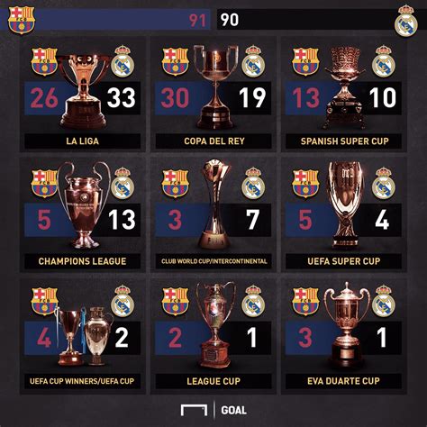 Madrid Vs Barcelona 2024 - Image to u