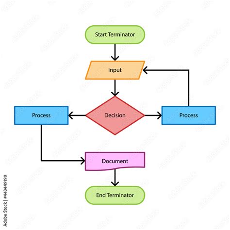 Flowchart diagram template. Clipart image isolated on white background เวกเตอร์สต็อก | Adobe Stock