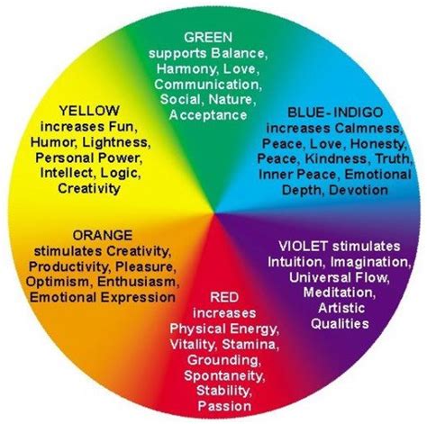 Color Meanings & Symbolism | Spiritual Meaning of Colors (2022)