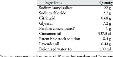 Ingredients of the selected cinnamon oil liquid soap. | Download Table