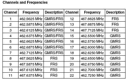 motorola frequencies Questions & Answers (with Pictures) - Fixya