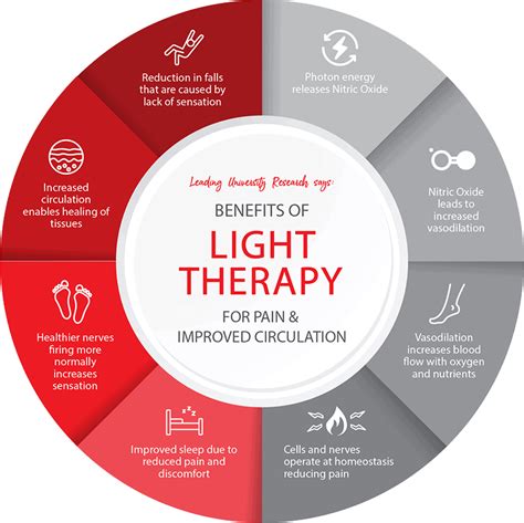 What Are The Benefits of Red Light Therapy? - HealthLight