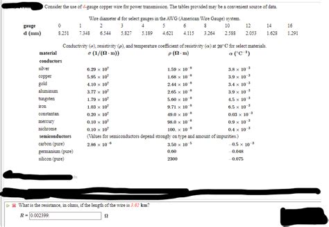 Solved Consider the use of 4-gauge copper wire for power | Chegg.com