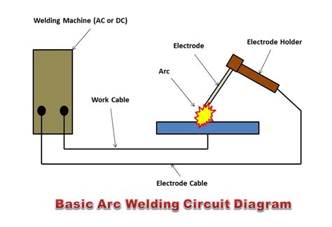 [DIAGRAM] Diffusion Welding Diagram - MYDIAGRAM.ONLINE