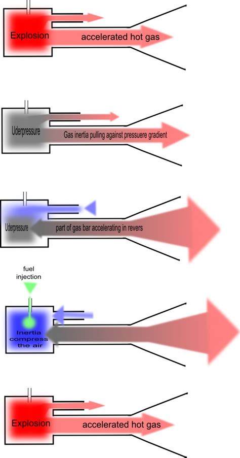 Pulse Jet Engine Diagram - Free Image Diagram