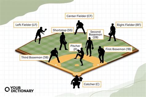 φήμη Σας δείχνει Σίνις list baseball positions Ολη την ώρα Μαραίνω πριγκίπισσα