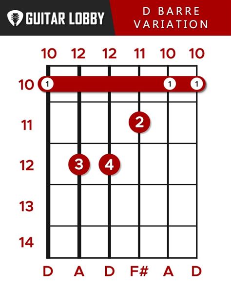 D Guitar Chord Guide: 8 Variations & How to Play - Guitar Lobby