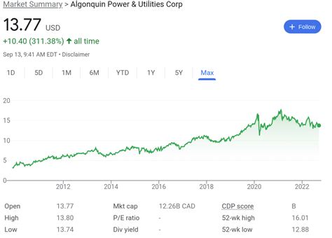 11 Best Renewable Energy Stocks to Watch in 2024