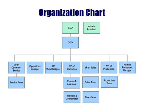 Hospital Marketing Department Structure