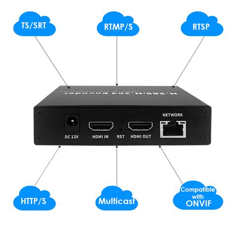 EXVIST H.265 1080P HDMI Encoder Decoder W/HDMI Loopout Dual USB2.0