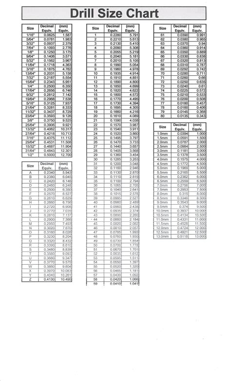 Printable Drill Bit Size Chart