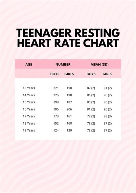 Low Resting Heart Rate Chart in PDF - Download | Template.net