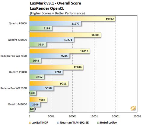 Quadro P6000 And P5000 Review: NVIDIA's Most Powerful Pascal Graphics ...