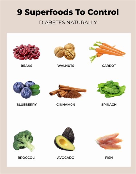 Printable Diabetic Food List Chart