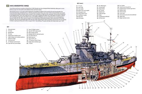 Port side cutaway of the british battleship HMS Warspite, 1943. [2048X1364] : r/WorldOfWarships