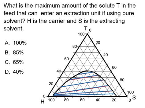 Ternary Plot Soil Phase Diagram Knitting Png Clipart Angle Area ...