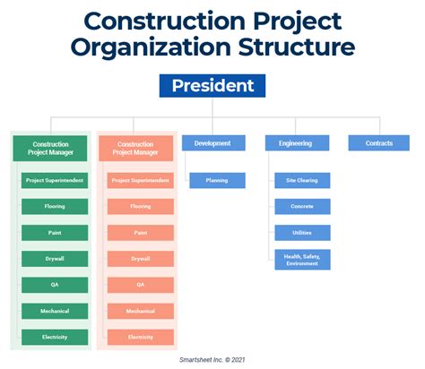 Introducir 33+ imagen project management office structure - Abzlocal.mx