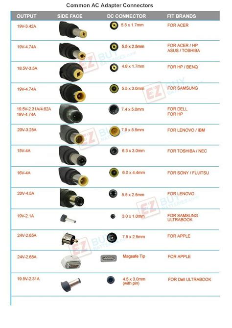 Dc Power Plug Size Chart