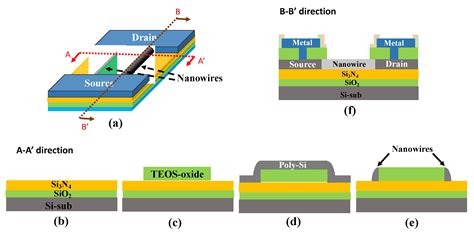 Silicon Transistor Diagram