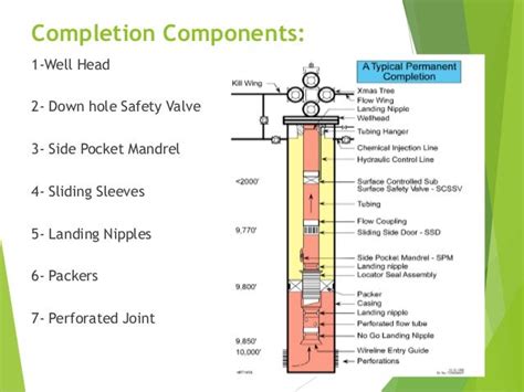 Oil Well Completion Diagram - General Wiring Diagram