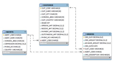 Sample Database Tables Examples | Decoration Galette Des Rois