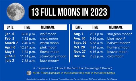 When is the next full moon