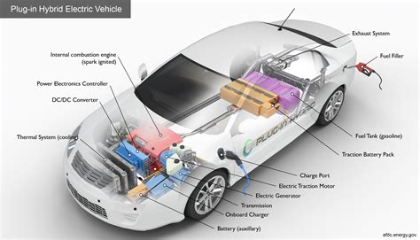 What is the difference between Smart Hybrid & Pure Electric Cars (BEV ...