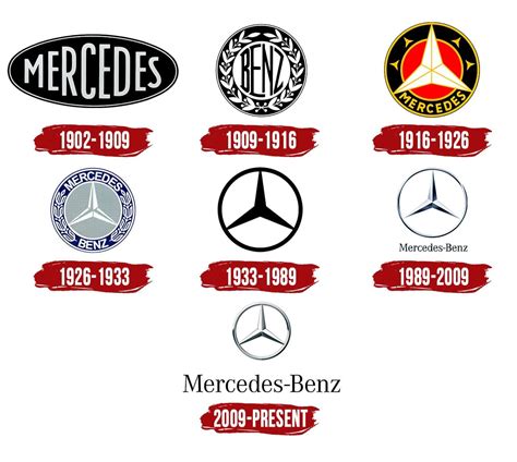 Mercedes Benz Logo Evolution