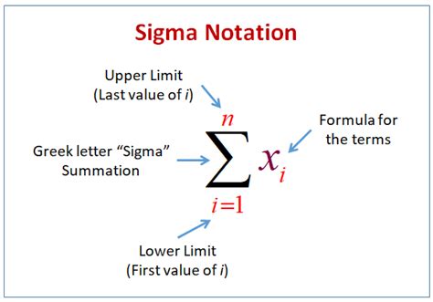 Sigma Notation (examples, solutions, worksheets, videos, activities)