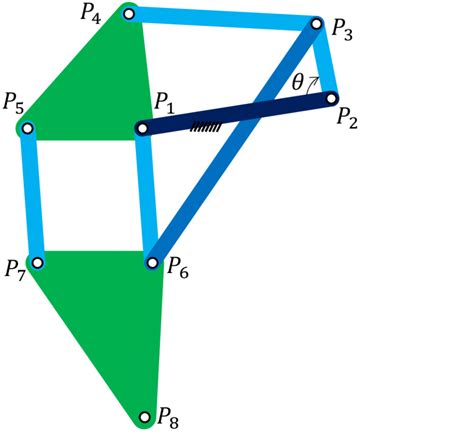 The Jansen linkage mechanism, a one degree-of-freedom planar linkage of ...