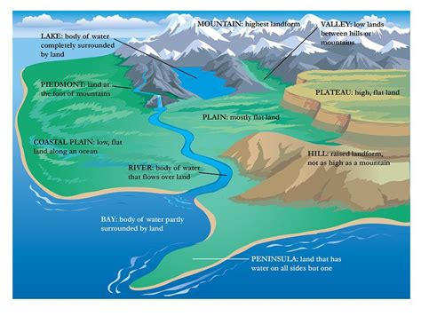 Mapping Landforms - National Geographic Society | Teaching geography ...