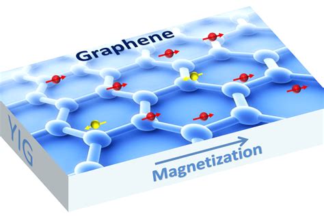 Scientists give graphene one more quality – magnetism