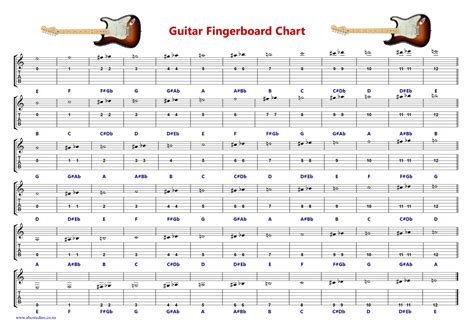 Blank Guitar Fingerboard Chart