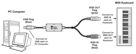 midi to usb cable | ClickBD