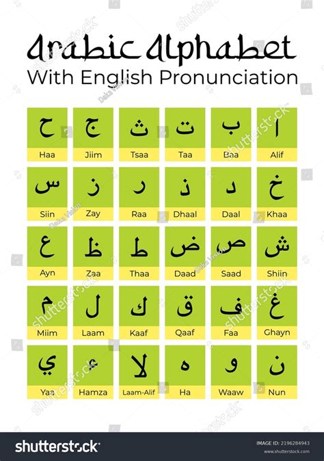 Arabic Alphabet Chart