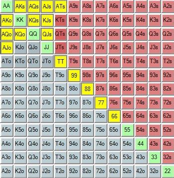 Free Poker Preflop Range Chart (With Printable PDF) - Automatic Poker