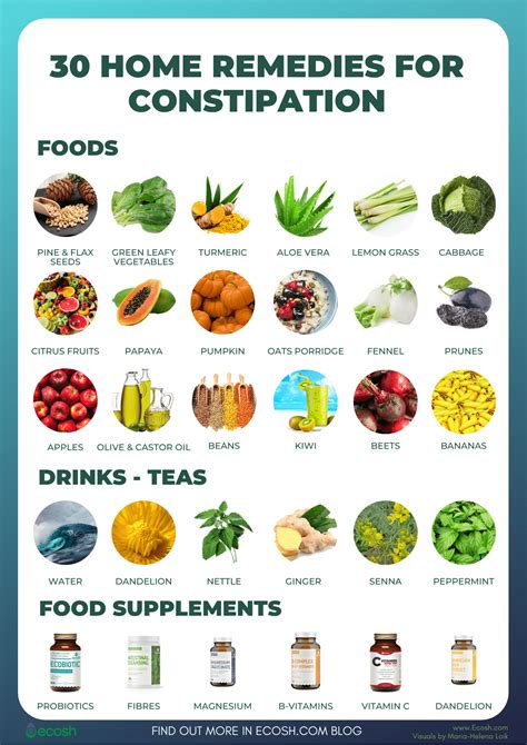 CONSTIPATION - Symptoms, Causes, Bristol Stool Scale, Home Remedies For ...