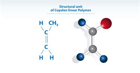 Polypropylene