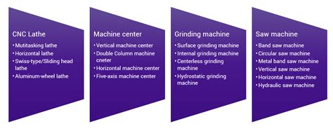 Machine Tool industry | Camel Precision Co., Ltd.