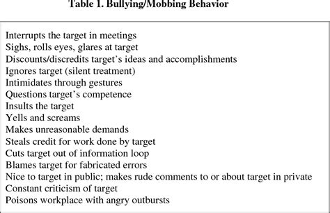 A Story to Tell: Bullying and Mobbing in the Workplace | Semantic Scholar